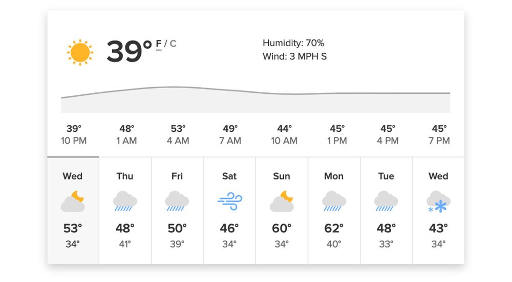 Improved Weather Results on DuckDuckGo