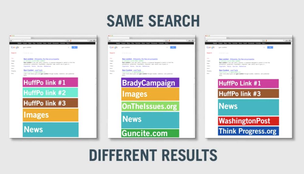 Who Decides What Websites You Visit?