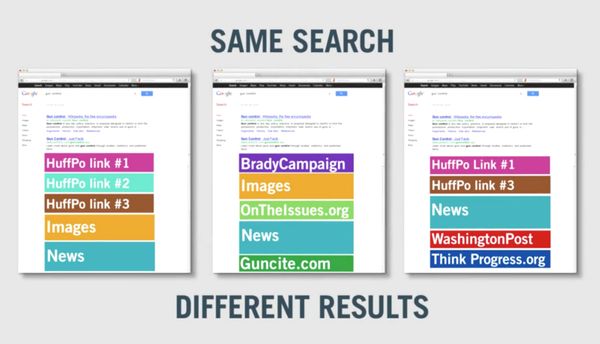 Who Decides What Websites You Visit?